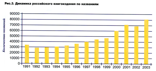 ��������������� ������������� ������������� ��������� � ������������ �������� ����� �������