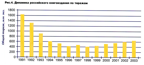 ��������������� ������������� ������������� ��������� � ������������ �������� ����� �������