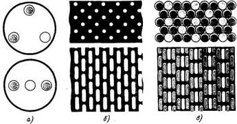 ����������� ������� ����������