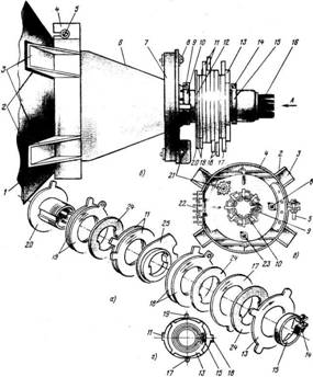 ����������� ������� ����������