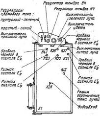 ����������� ������� ����������