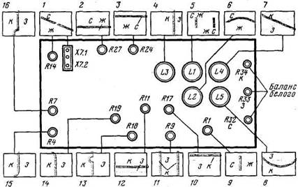 ����������� ������� ����������