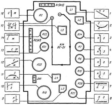 ����������� ������� ����������