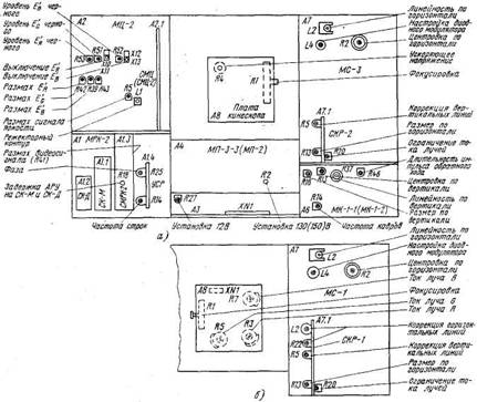 ����������� ������� ����������