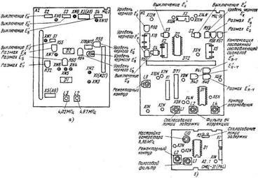 ����������� ������� ����������