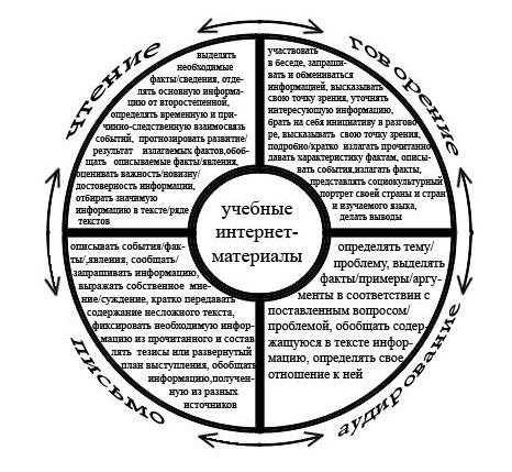 ��������� ����� ������� ��������-���������� � �������� ������������ ����� (�� ��������� ����������� ����� � ������������� ���)