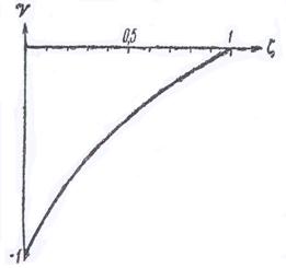 �������� �������������