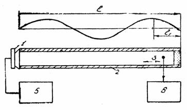 �������� �������������