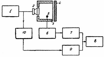 �������� �������������