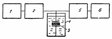 �������� �������������