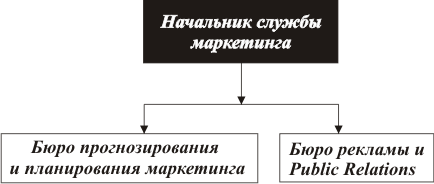 ������ ����������