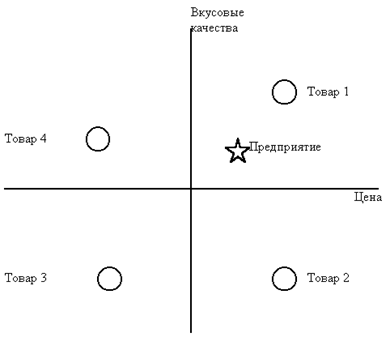 ��������� ������� ��������� ���������������� ���������. ���.4.2.1.