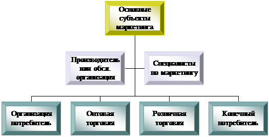 ��������������� ���������