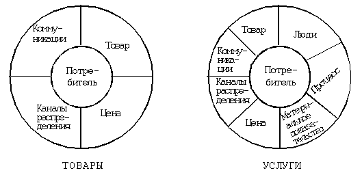 �4л-������ �. �������� � �7л-������ �. ������ 