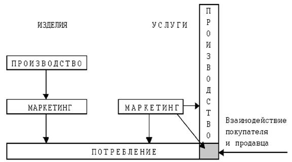 ��������� ���������� ����� �. ������� 