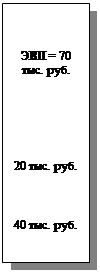 �������: ��� = 70 ���. ���.






20 ���. ���.



40 ���. ���. 
