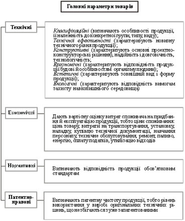 ������������ �������� ��������� ������