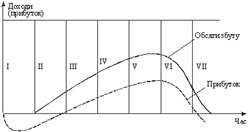  ��������� �������� ����� ������