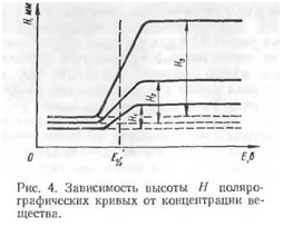 �������:  