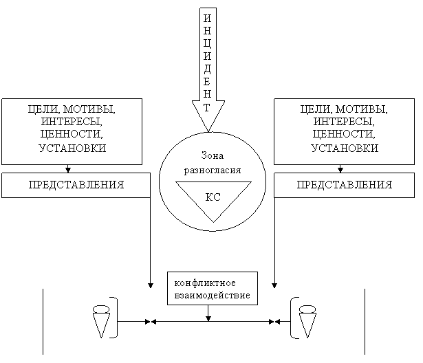 �������� � ���� ������ �� ����