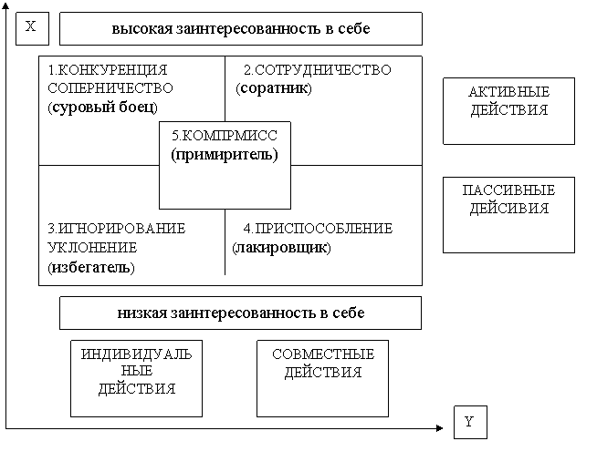 �������� � ���� ������ �� ����