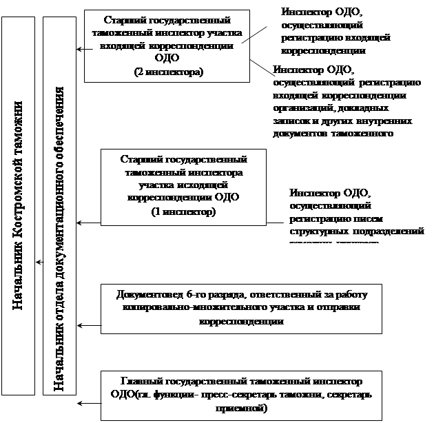 �������: ��������� ���, �������������� ����������� ����� ����������� ������������� �������, ��������, ������������ �� �������