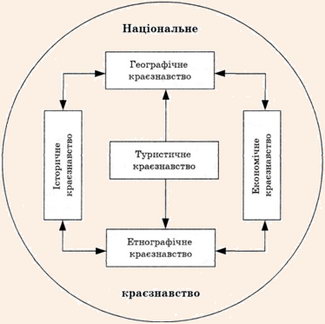 ̳��� ������������ ����������� � ������ ������������� �����������