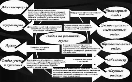 �������������� ������ � ������� ��������������� �����