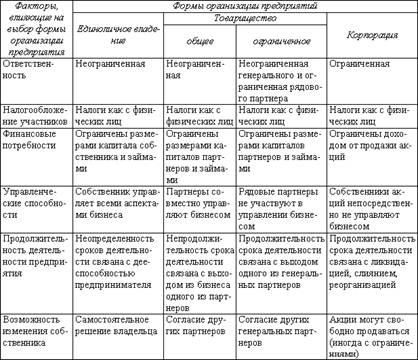 ������������� �������������� ���� ����������� �����������