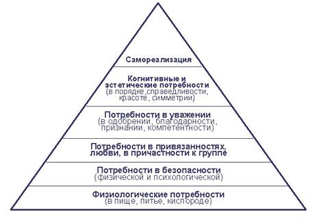 �������� 5 �� 7