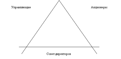 �������: �����-������������ ������ �����������