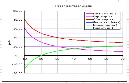 ���������� ������� ����� �������������� (������ ��������������) �� ��������