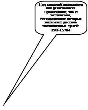 ����������� ������������� �������: ��� ������� ���������� ��� ������������ �����������, ��� � ���������, ������������� ������� ��������� ������� ������������ �����.&amp;#13;&amp;#10;ISO-15704&amp;#13;&amp;#10;