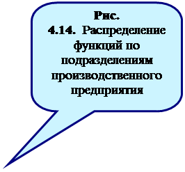 ����������� ������������� �������: ���. 4.14.  ������������� ������� �� �������������� ����������������� �����������&amp;#13;&amp;#10;&amp;#13;&amp;#10;