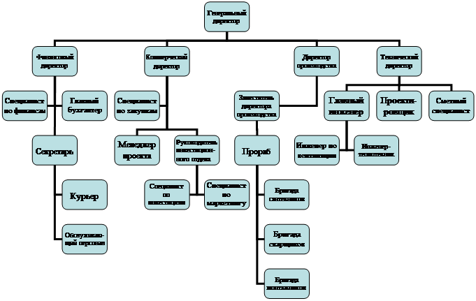 ��������������� ���������