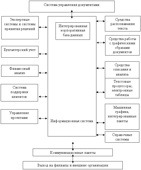 ������ ������������ �������������� �������� � ���������� ������� ����������