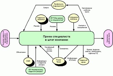 ������ ������������ �������������� �������� � ���������� ������� ����������