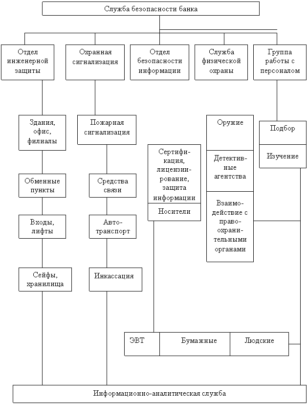 ������ ������������ �������������� �������� � ���������� ������� ����������