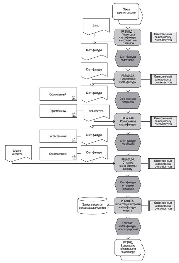 ������ ������������ �������������� �������� � ���������� ������� ����������