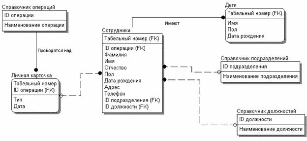 ������ ������������ �������������� �������� � ���������� ������� ����������