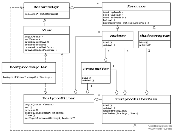 ������ ������������ �������������� �������� � ���������� ������� ����������