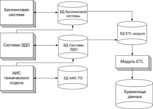 ������ ������������ �������������� �������� � ���������� ������� ����������