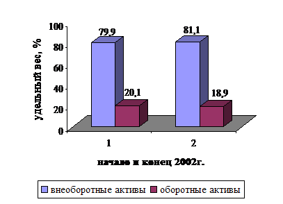 ������ �������� ������� ����������� �������������?