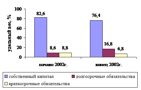 ������ �������� ������� ����������� �������������?