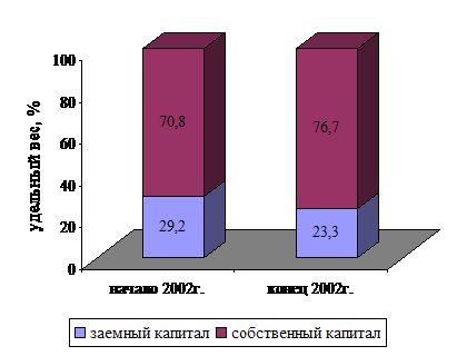 ������ �������� ������� ����������� �������������?