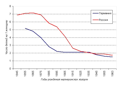 ���������-�������������� �������������� ��������